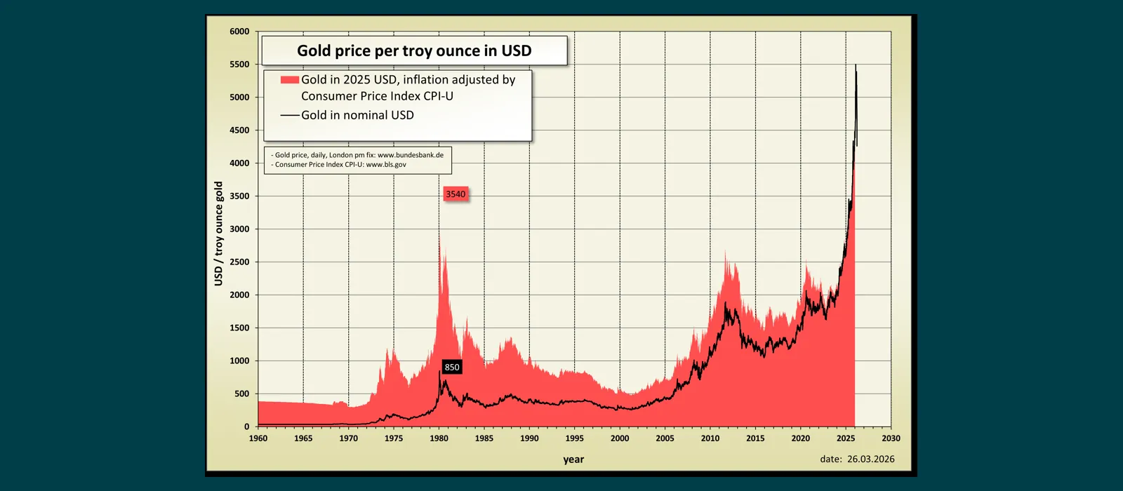 Why Gold and Silver Prices Change Daily: Key Factors Explained